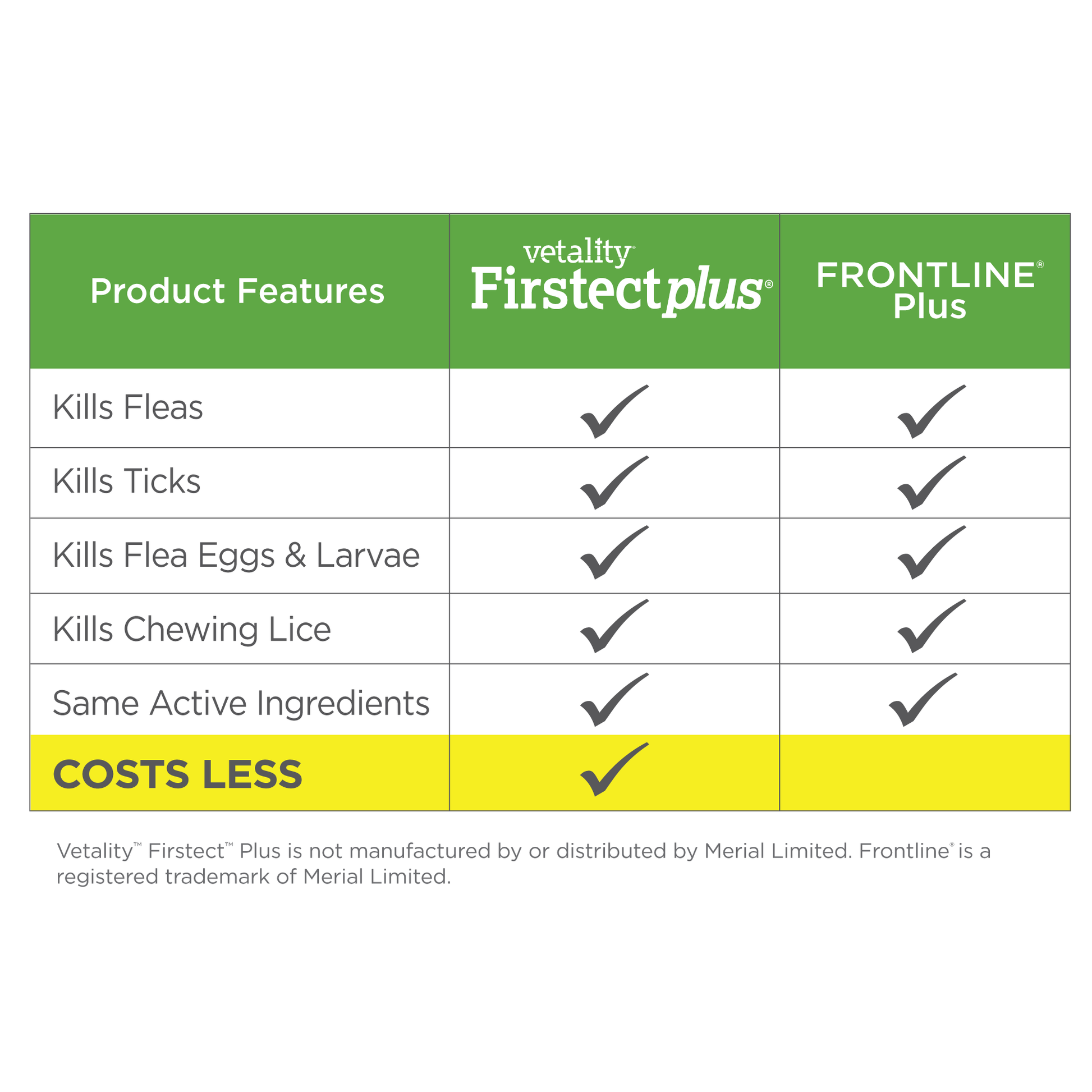 25013-Vet-Firstect-Plus-23-44lbs-Compare-Chart