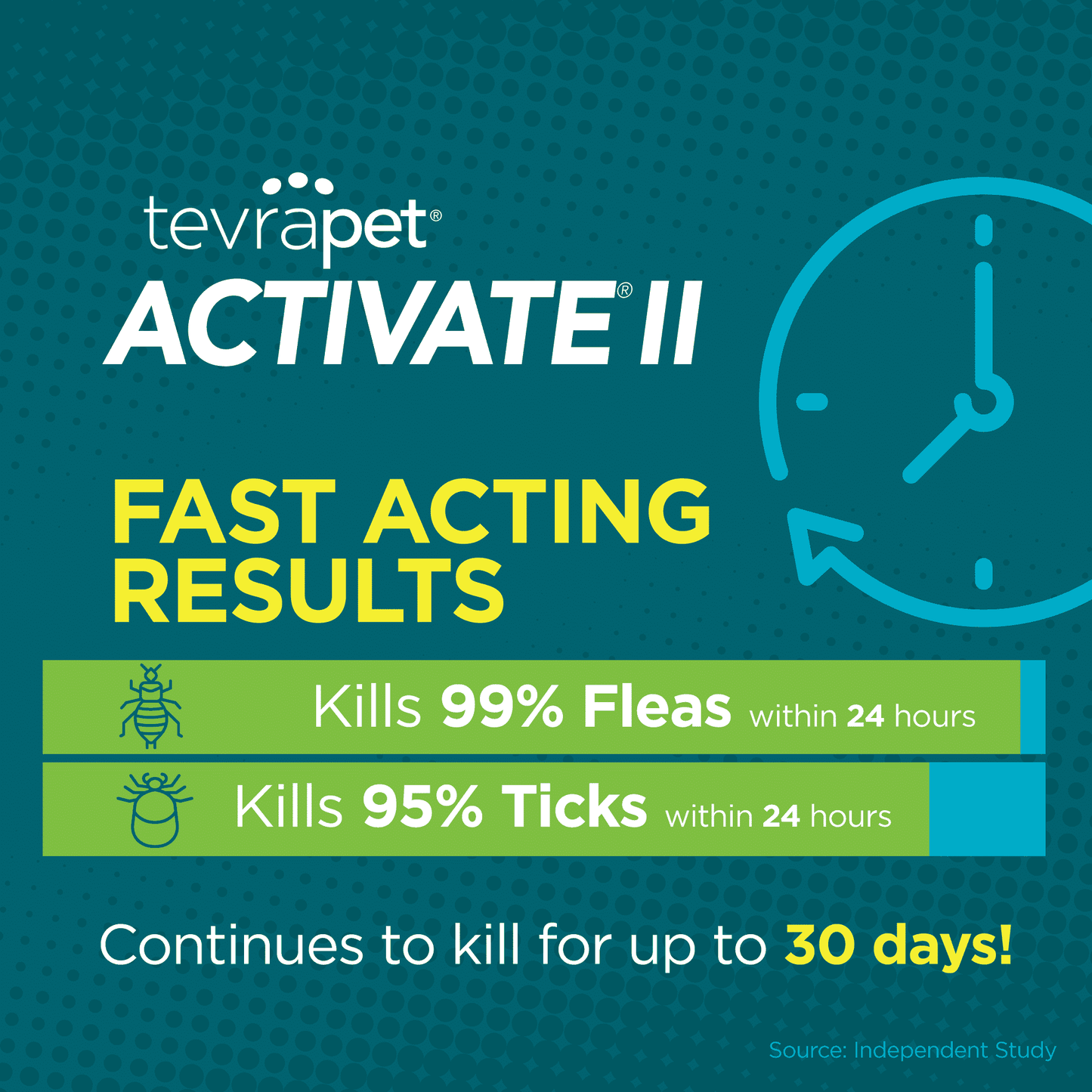 Fast-Acting-PAWs-Activate
