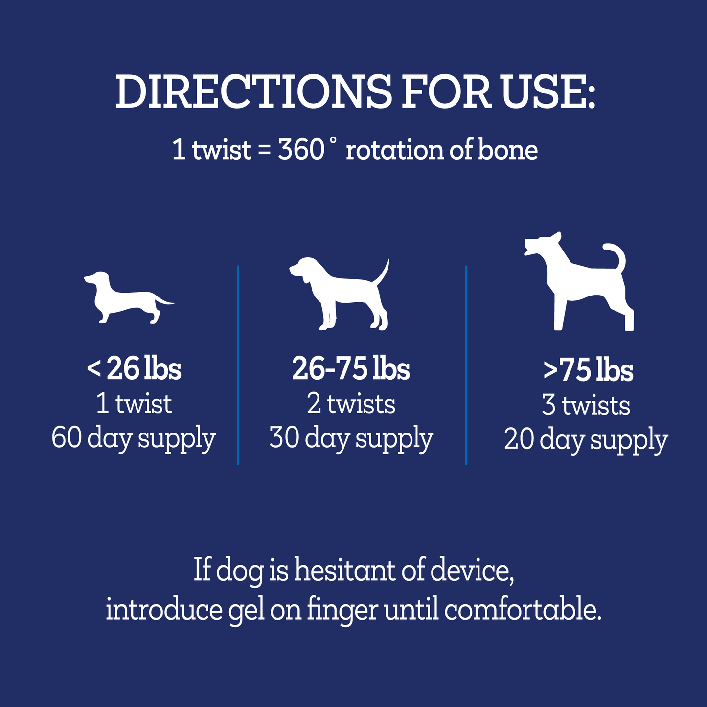 Vetality Twist+Lick Well Gel 8 in 1 Multi