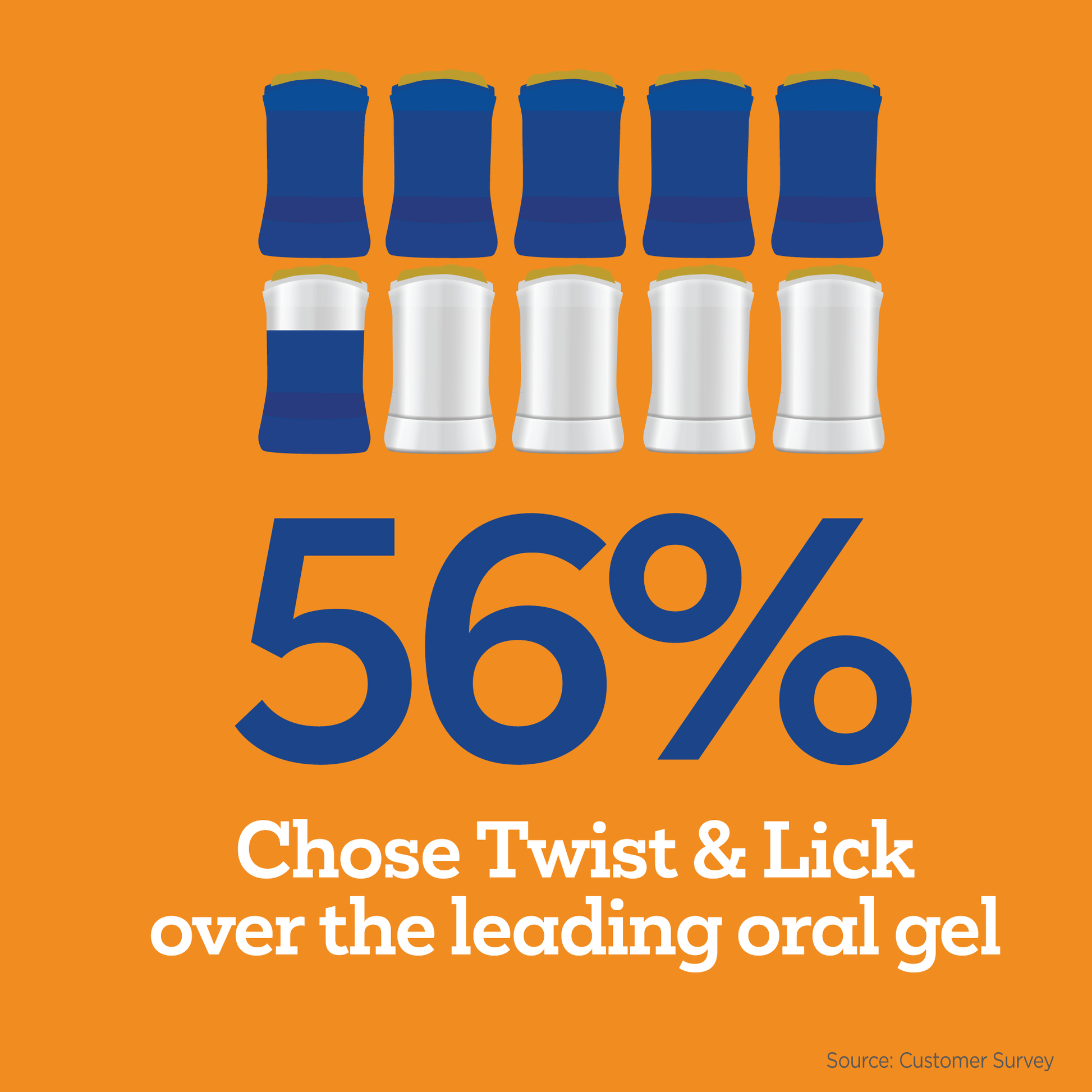 Vet-Brush-Free-Twist-and-Lick-56-Fact