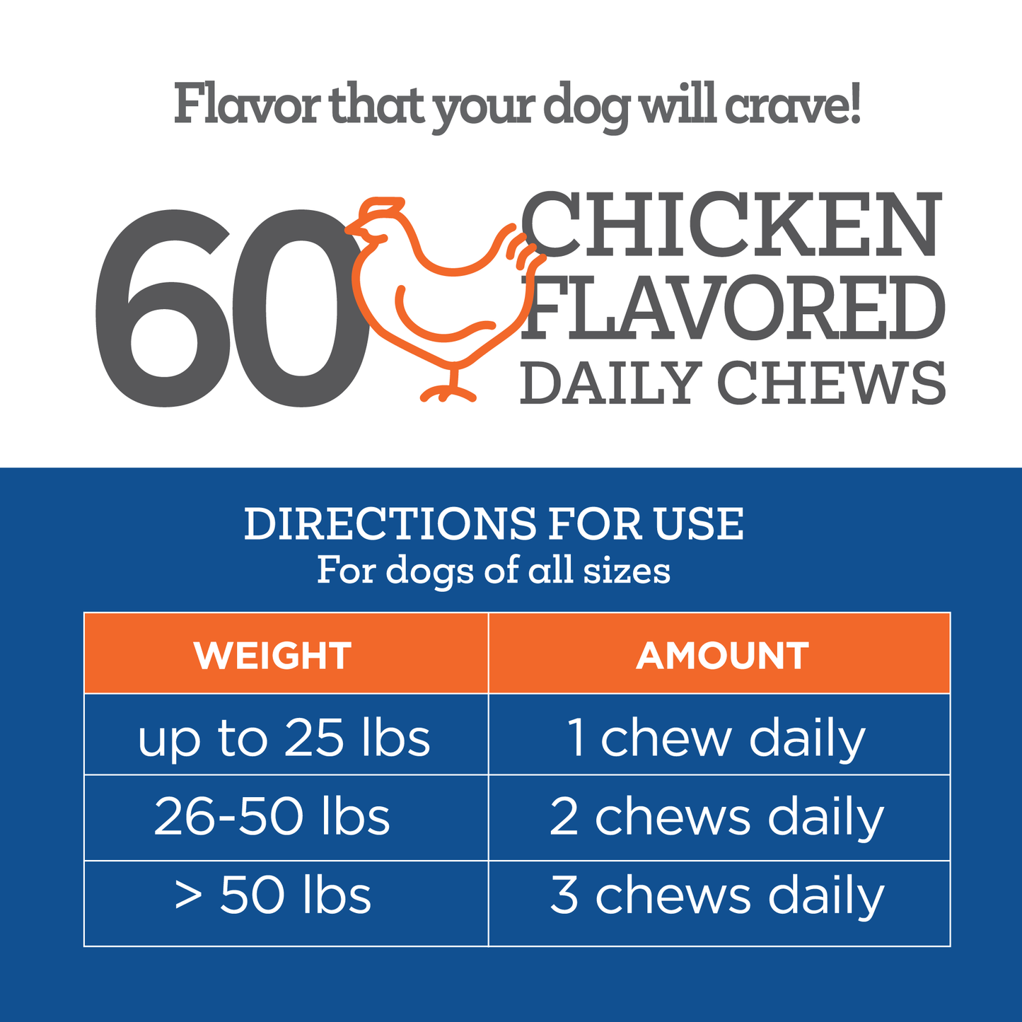 Vetality-10in1-Well-Chews-Directions-for-Use