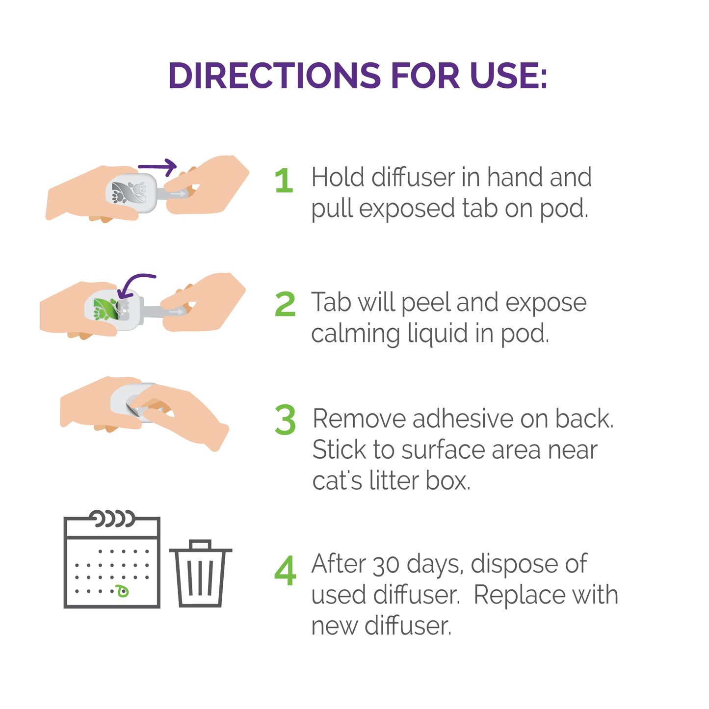 Vetality-HP-Cat-Litter-Box-Diffuser-Directions