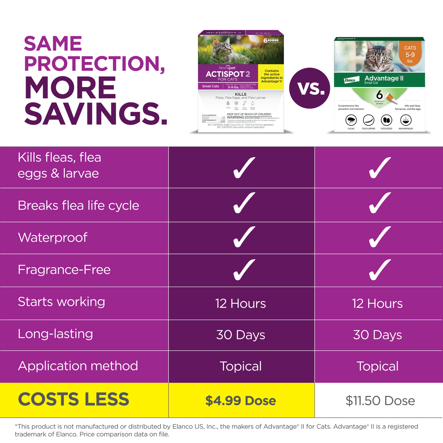 TevraPet Actispot 2 for Cats 6ds