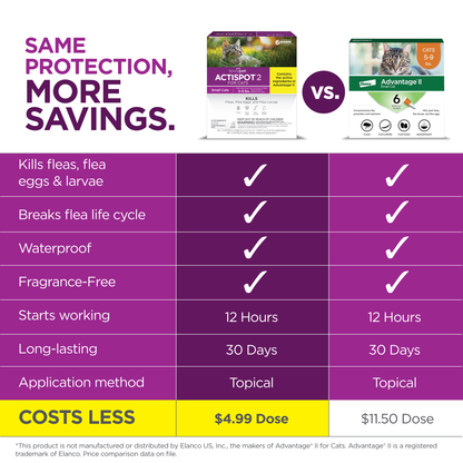 TevraPet Actispot 2 for Cats 6ds