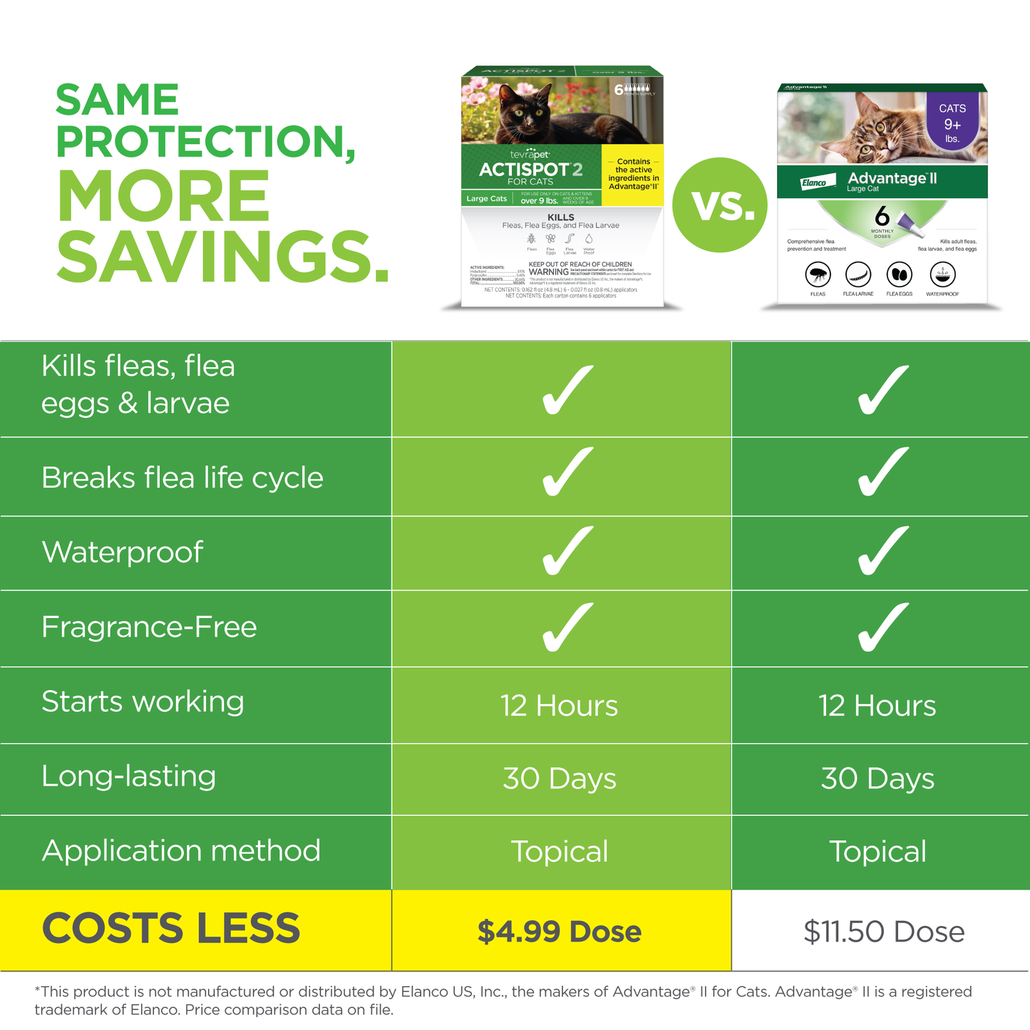 TevraPet Actispot 2 for Cats 6ds