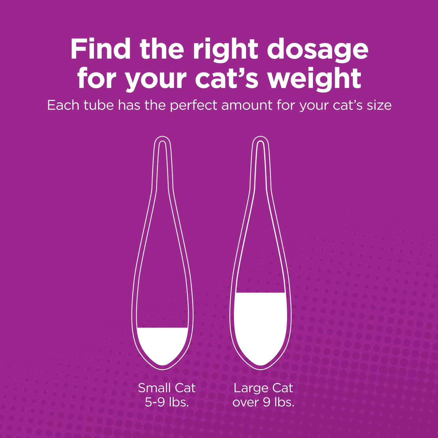 TevraPet Actispot 2 for Cats 6ds