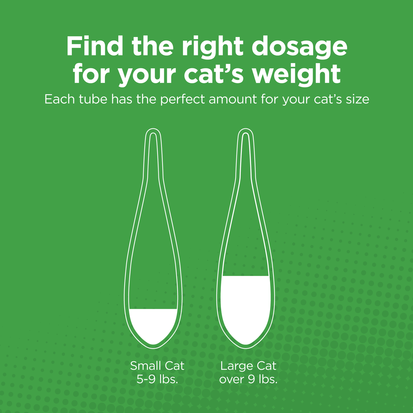 TevraPet Actispot 2 for Cats 6ds