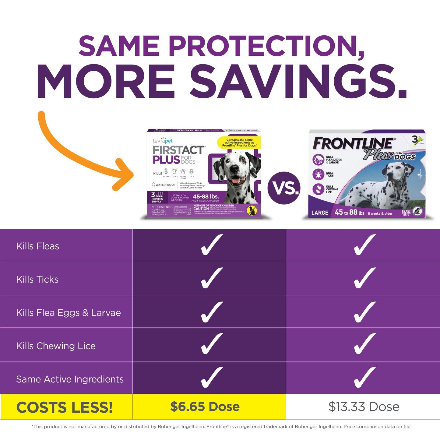 TevraPet FirstAct Plus for Dogs