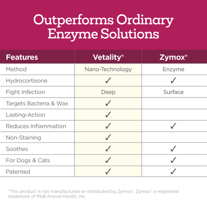 Vetality Medicated Otic Drops