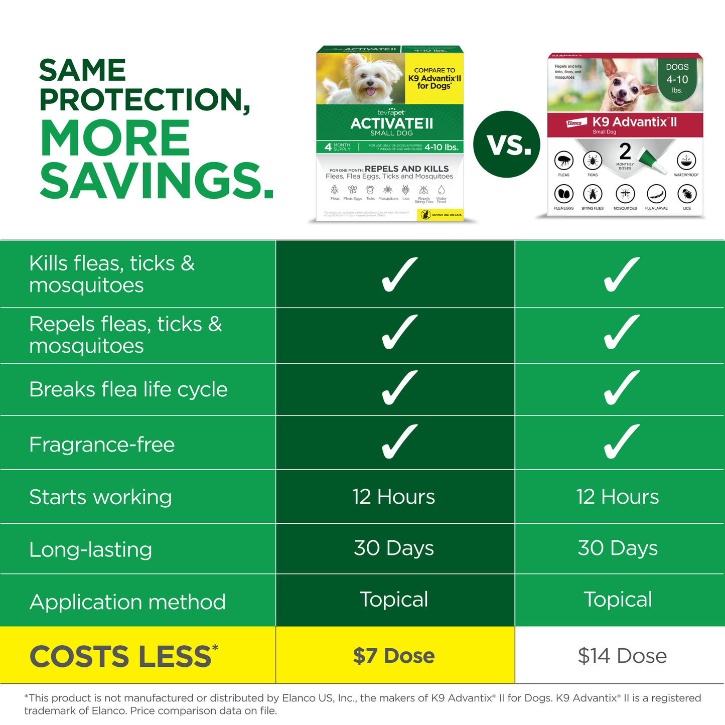 TevraPet Activate II for Dogs