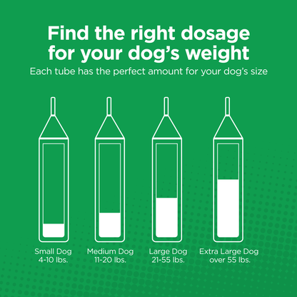 TevraPet Activate II for Dogs