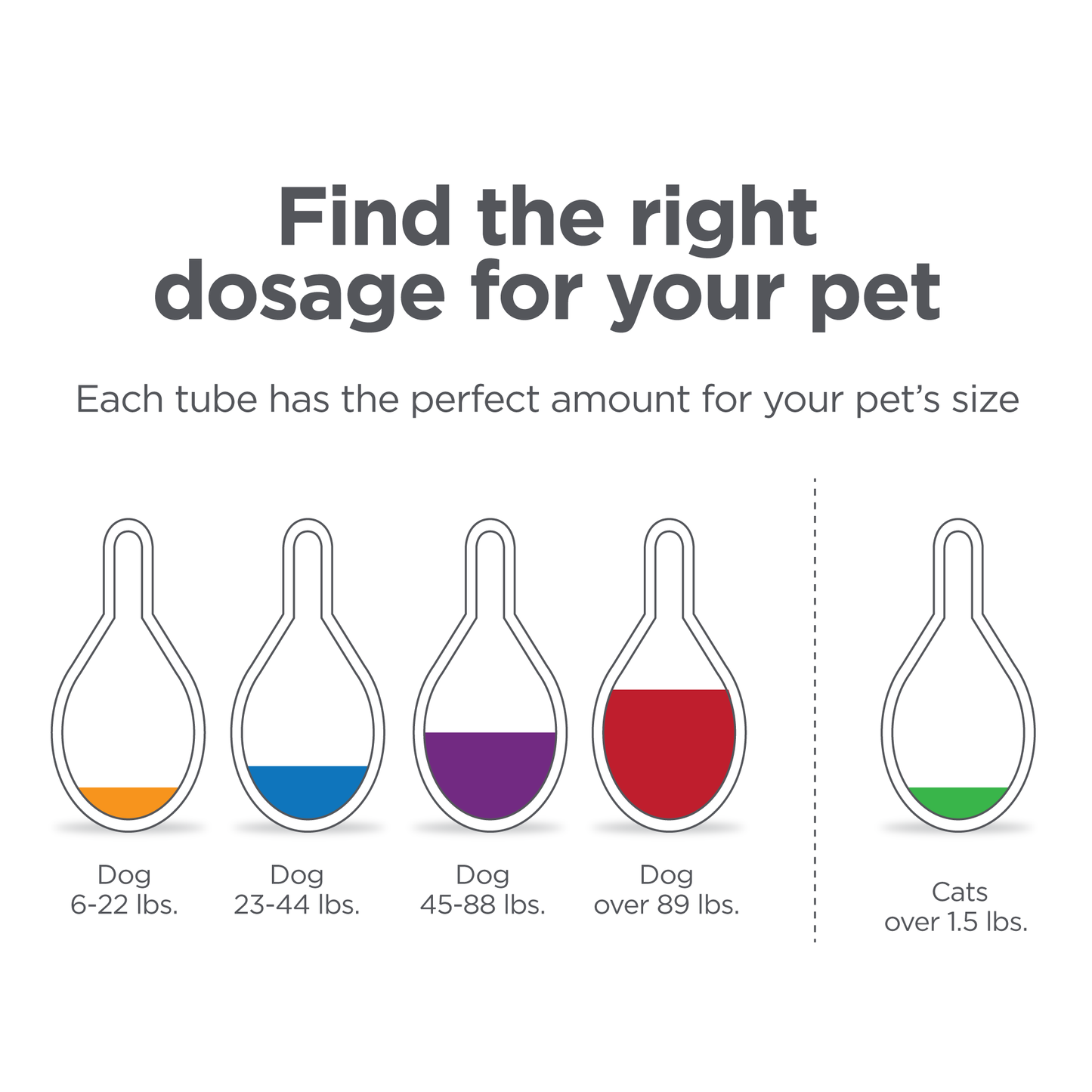 TevraPet FirstAct Plus for Cats over 1.5 lbs.