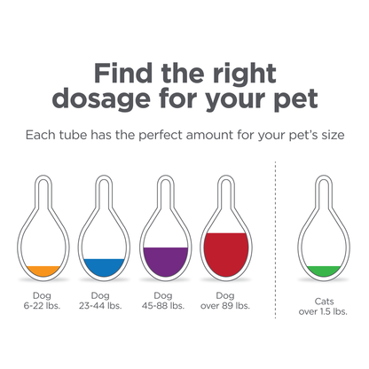 TevraPet FirstAct Plus for Cats over 1.5 lbs.