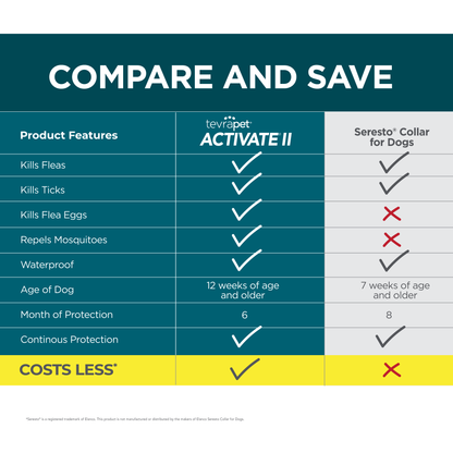 TevraPet Activate II Flea Collar for Dogs
