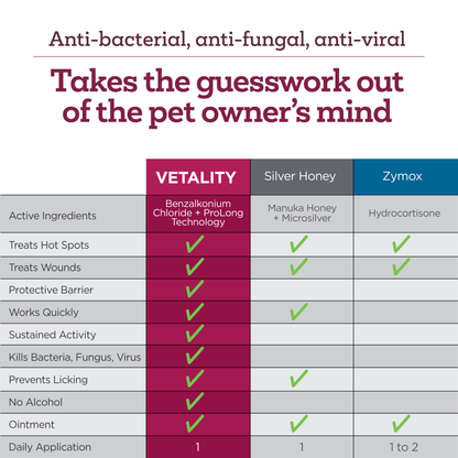 Vetality Hot Spot + Wound Ointment for Pets 2.5oz